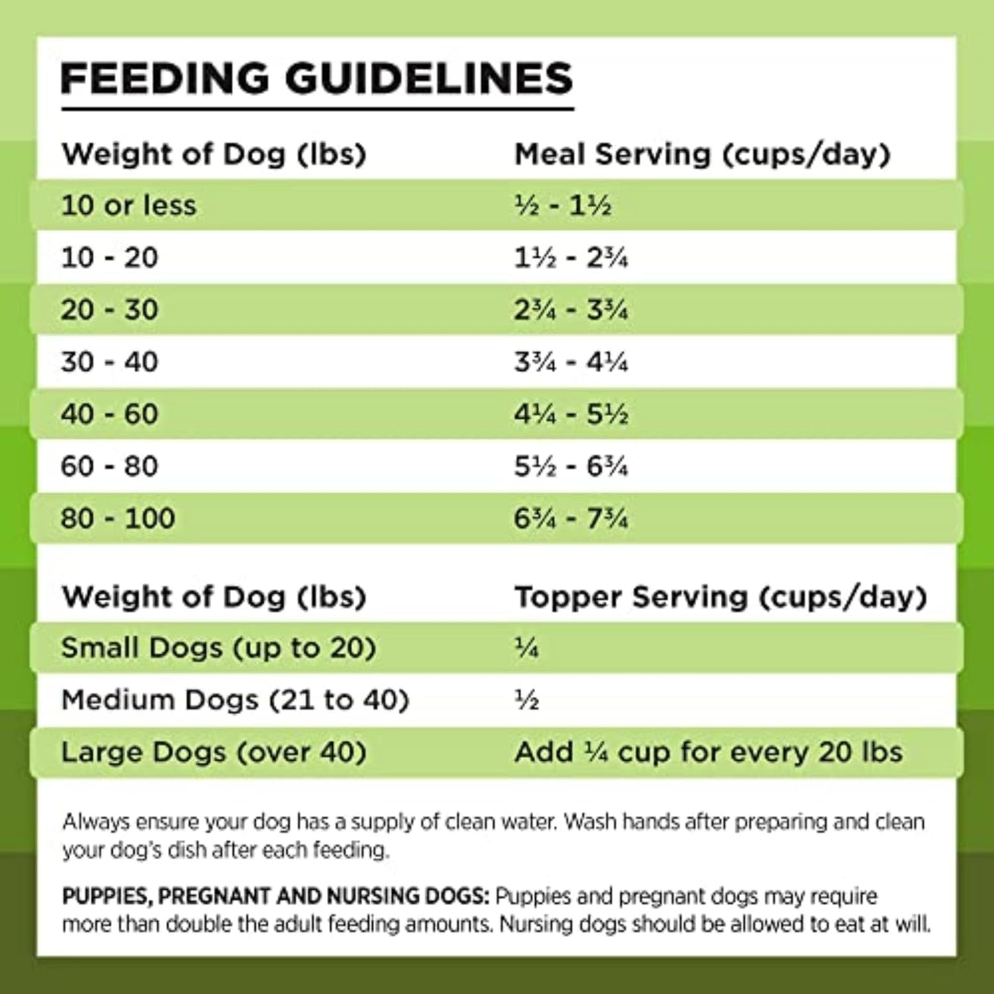 Porky Paws' Freedom Crunchies: 97% Meaty Goodness for Your Pup, No Fridge Required – Made in the USA, 26 Oz of Tail-Wagging Delight!