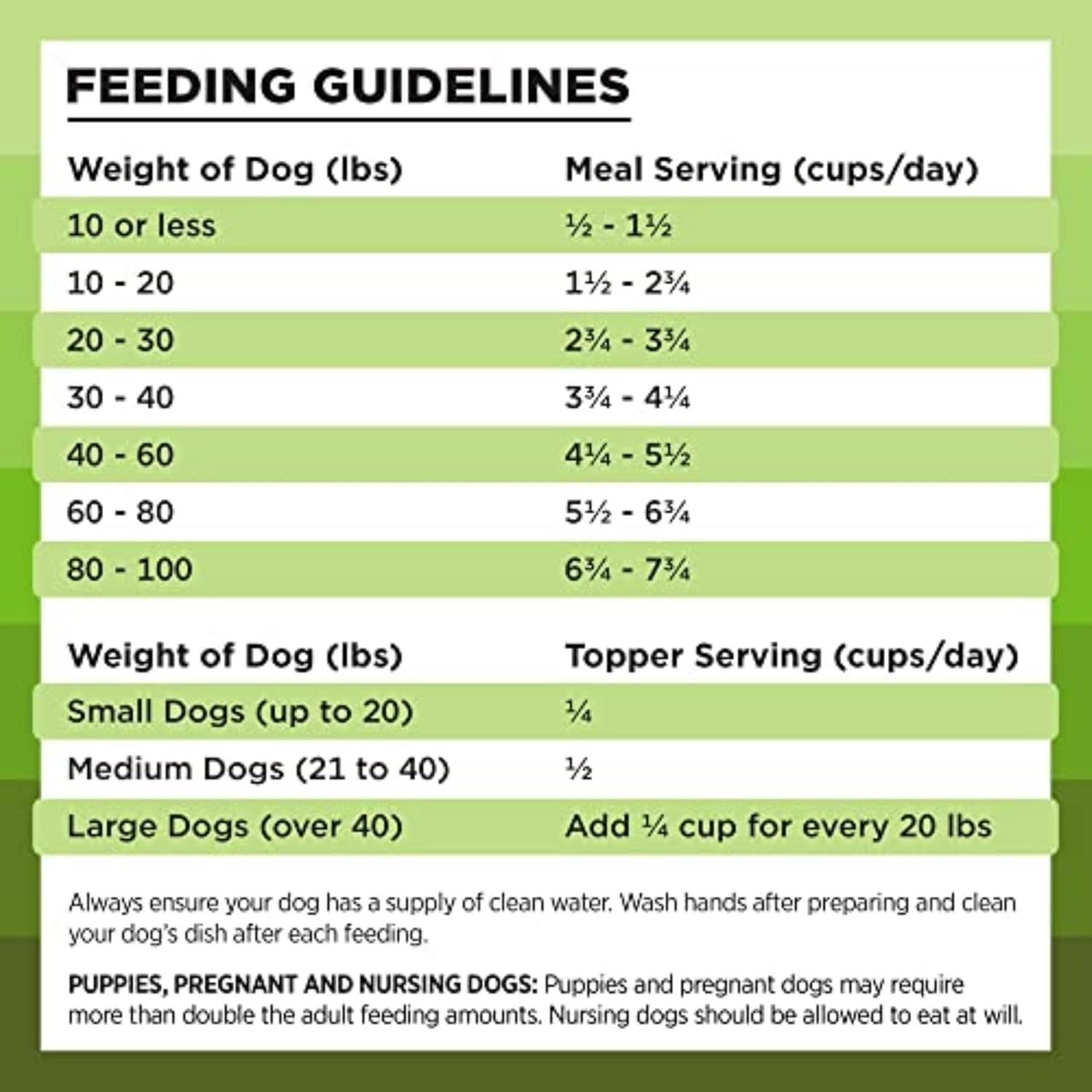 Porky Paws' Freedom Crunchies: 97% Meaty Goodness for Your Pup, No Fridge Required – Made in the USA, 26 Oz of Tail-Wagging Delight!