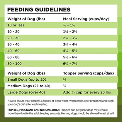 Porky Paws' Freedom Crunchies: 97% Meaty Goodness for Your Pup, No Fridge Required – Made in the USA, 26 Oz of Tail-Wagging Delight!