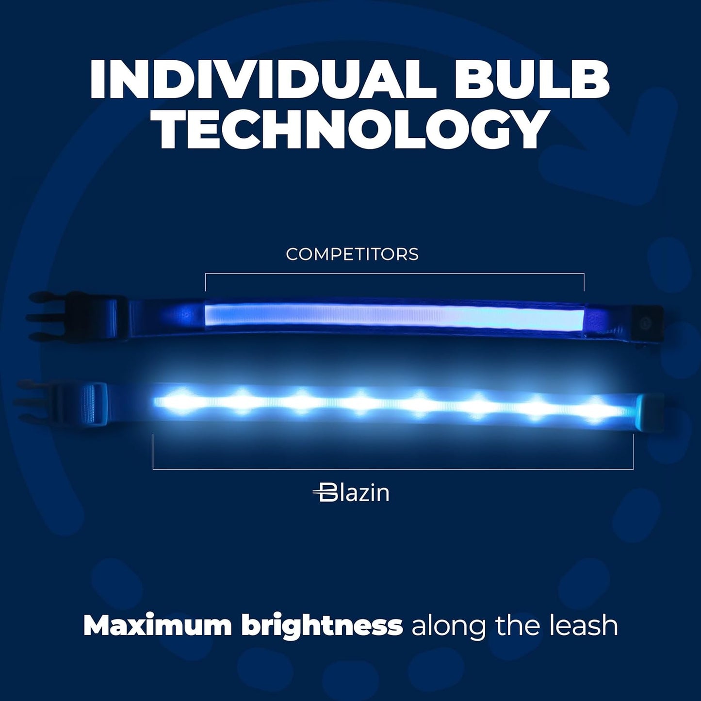 Light up Dog Leash - 1,000 Feet of Visibility - USB Rechargeable Waterproof Glow in the Dark Dog Leash - 4 Foot, Purple